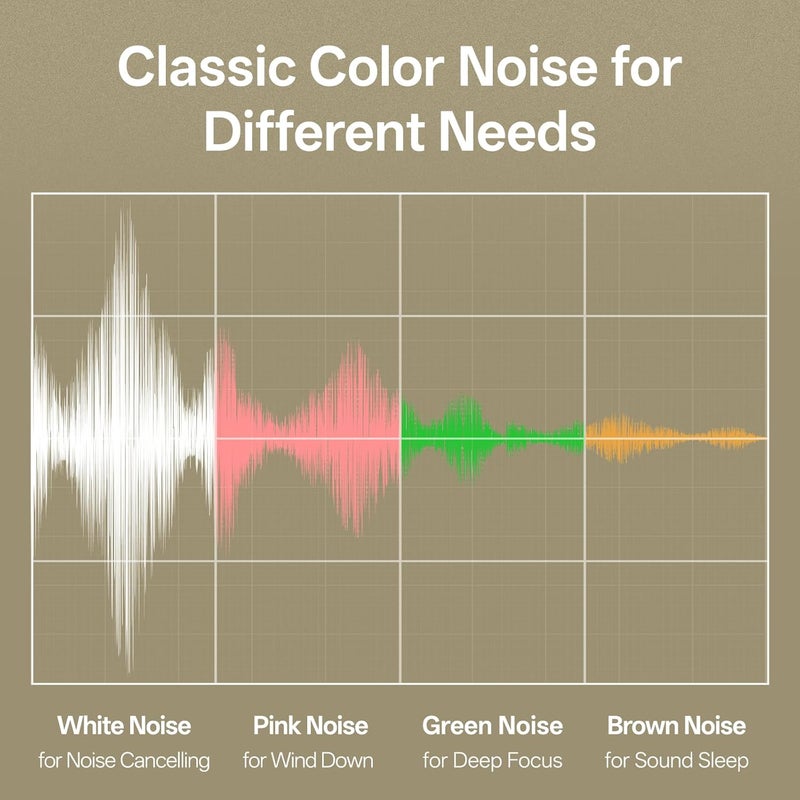 Hotmoon Sound Machine for Sleep, Cocoon 2 White Noise Sound Machine with 40 Non-Looping Sounds, Dual-Speaker & Timer, 8 Night Light, Pink Brown Green Noise for Sleeping Adults, Office Privacy, Plug-in - Image 3